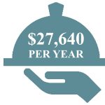 income