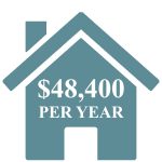 rent in chester county